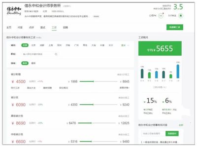本土八大會(huì)計(jì)師事務(wù)所排名更新!工資最高的竟然是