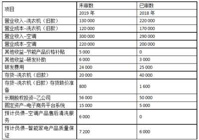 關(guān)于ABC會(huì)計(jì)師事務(wù)所對(duì)甲公司201年度財(cái)務(wù)報(bào)表審計(jì)工作的分析